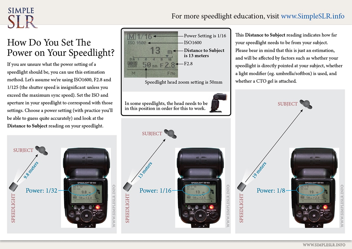 SimpleSLR Speedlight Portrait Lighting Tip